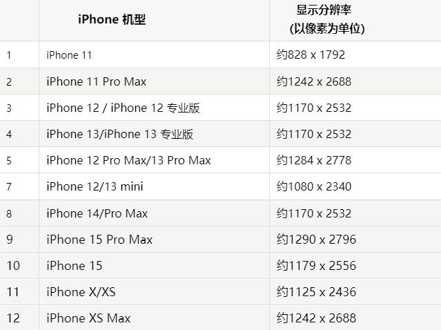 苹临朐果维修分享iPhone主屏幕壁纸显得模糊怎么办