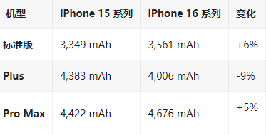 临朐苹果16维修分享iPhone16/Pro系列机模再曝光