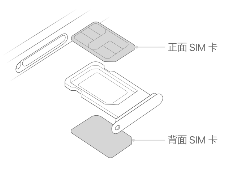 临朐苹果15维修分享iPhone15出现'无SIM卡'怎么办 