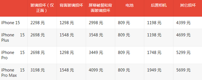 临朐苹果15维修站中心分享修iPhone15划算吗