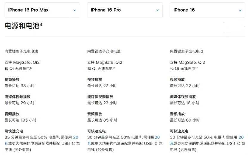 临朐苹果手机维修分享 iPhone 16 目前实测充电峰值功率不超过 39W 